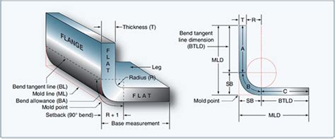 setback for sheet metal